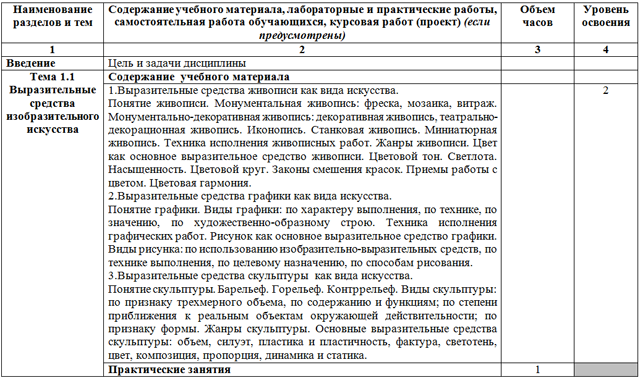 Рабочая программа по учебной дисциплине Практикум по художественной обработке материалов и изобразительному искусству