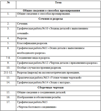 Рабочая программа внеурочной деятельности Штрих