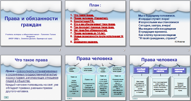 Права и обязанности граждан презентация