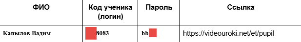 Код ученика. Https://videouroki.net/et/pupil ответы. Видеоурок нет код ученика. Код ученика для видео урок.