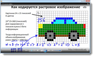 Определите информационный объем картинки ширина рисунка пикселей высота