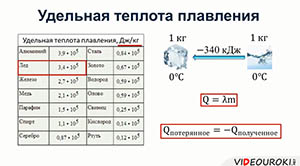 Что такое удельная теплота плавления Значение и примеры