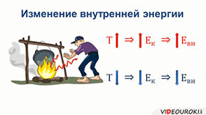 Сила внутренней энергии