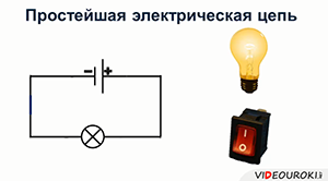 Электрическая цепь физика 8 класс видеоурок. Электрическая цепь и её составные части 8 класс физика видеоурок. Тест по физике 8 класс электрическая цепь и ее составные части. Тест по физике 8 класс электрическая цепь и ее составные. Видеоурок по физике 8 класс электрическая цепь и ее составные части.