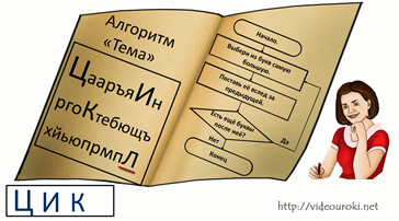 Циклами являются в информатике картинки 6 класс