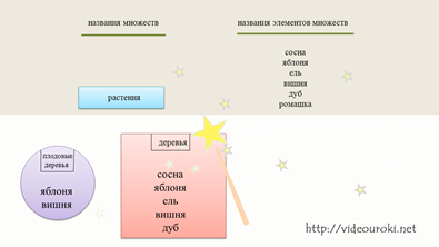 Множество информатика 3 класс презентация