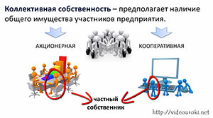 Что можно сделать с собственностью обществознание