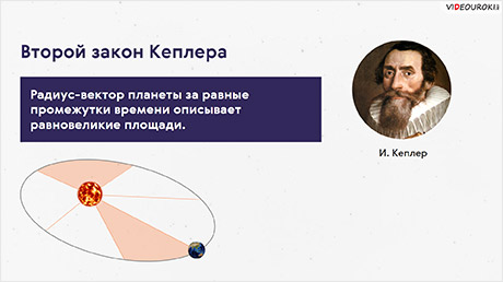 Астрономия в 11 классе: основные законы Кеплера