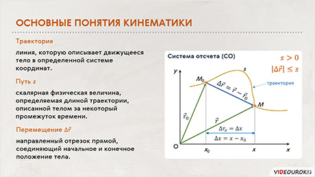 Основные понятия кинематики. Основные понятия кинематики Траектория. 1. Основные понятия кинематики. Понятия кинематики Траектория движения. Одним из основных понятий кинематики является.