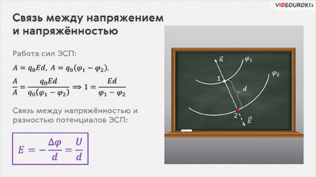 Физика 10 класс первый урок электронная российская школа