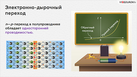 § Электрический ток в полупроводниках. Собственная и примесная проводимости полупроводников