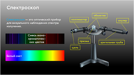 Устройство спектроскопа. Спектрограф и спектроскоп. Спектроскоп и спектрограф 9 класс. Строение двухтрубного спектроскопа. Строение спектроскопа.