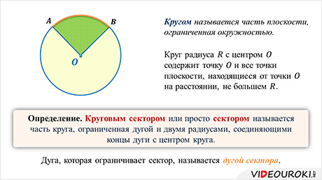 Площадь круга 9 класс