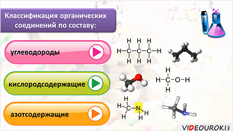 Насыщенные органические соединения. Кислородсодержащие органическая химия 10:класс. Классификация азотсодержащих органических соединений. Кислородсодержащие углеводороды. Кислородсодержащие органические соединения.