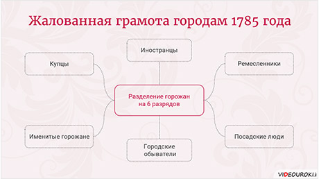 Доклад: Социальная структура российского общества