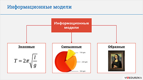 Шпаргалка: Основные понятия информатики