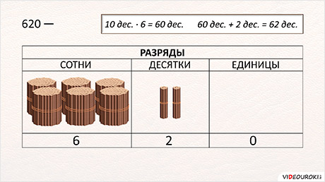 Десяток определение