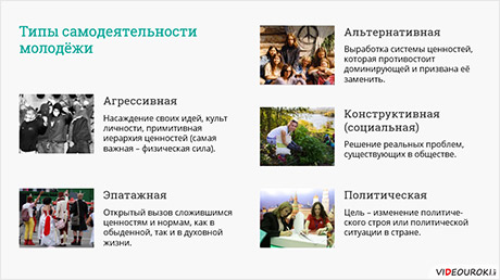 Виды молодежи как социальной группы. Типы молодежной самодеятельности. Типы самодеятельности молодежи Обществознание. Типы самодеятельности молодежи таблица. Политическая самодеятельность молодежи.