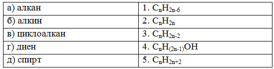 Алканы алкены алкины алкадиены арены