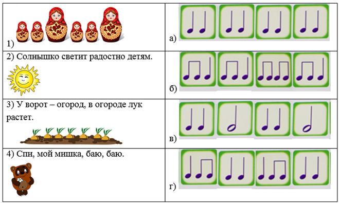 Солнце светит каждый день ритмический рисунок