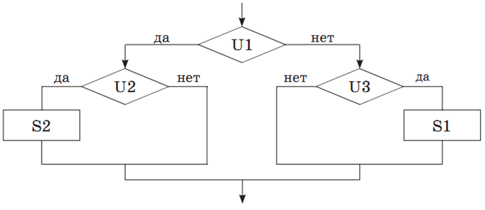 Дана блок схема алгоритма u1 u2 u3 некоторые условия