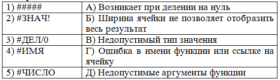 Установите соответствие между ошибками