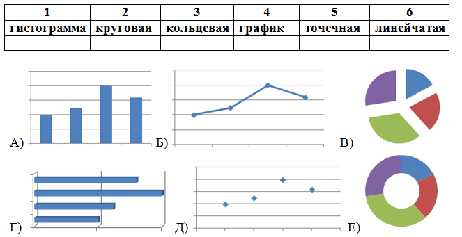 Как называется диаграмма представленная на картинке ответ впишите без кавычек