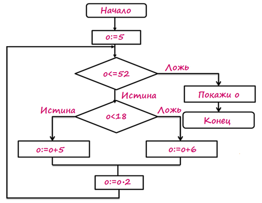 Схема 6 1. Блок схема квеста. Схема 6. 6с17к-в схемах. С 6-8 схема.