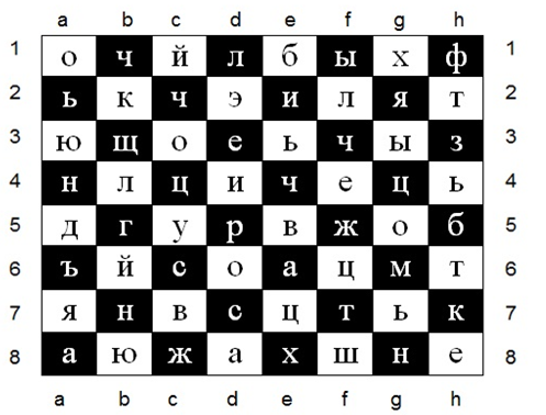 Строки и Столбцы шахматной доски. Подпишите строки и Столбцы шахматной доски. Шахматная доска Информатика 5 класс. Шахматная доска с подписанными клетками.