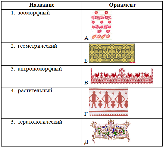 Основной элемент антропоморфного орнамента