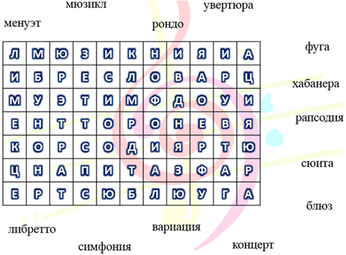 Таблица слов. Слово за слово таблица очков. Слово за слово таблица очков для сейфа. Найди слова изгибаться. Игра слово за слово очки таблицами.