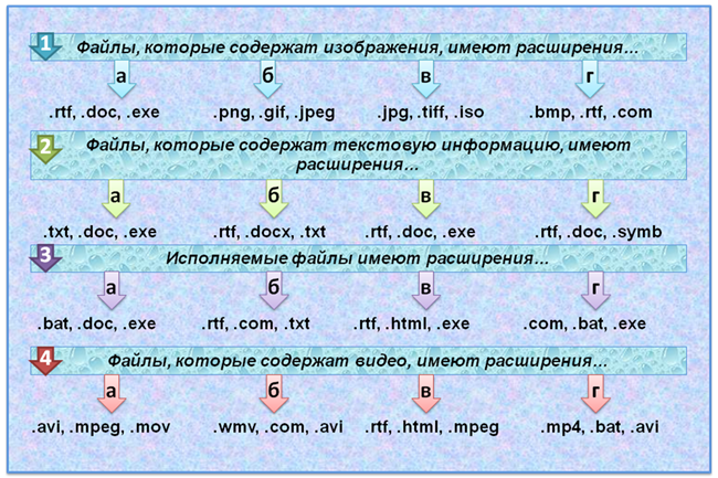 2 3 или 4 соответствующую. Комбинация букв и знаки препинания. Запишите без пробелов и знаков препинания. Запиши числа и символы без пробела например. Алфавитный порядок букв и знаков препинания.