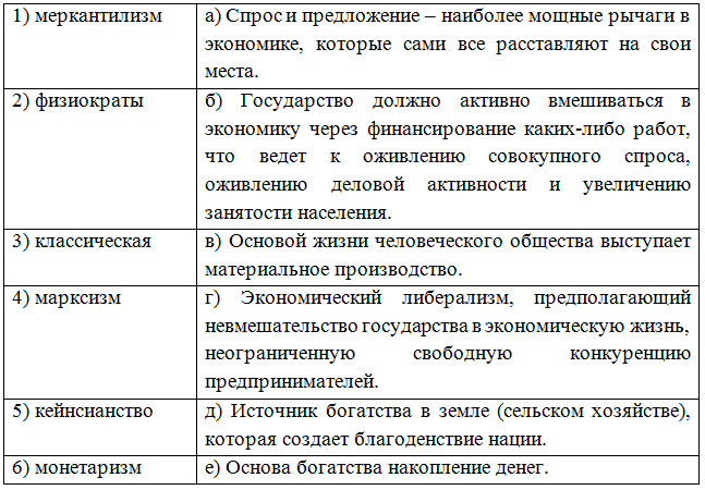 Меркантилизм кейнсианство монетаризм. Кейнсианство источник богатства. Меркантилизм марксизм кейнсианство. Монетаризм меркантилизм кейнсианство. Меркантилизм таблица.