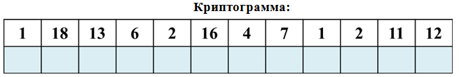 Криптограмма это. Криптограмма. Криптограмма экономическая. Криптограмма по экономике. Криптограмма как расшифровать из цифр в буквы.