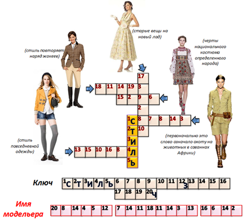 Высокая мода кроссворд