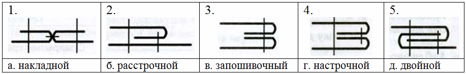 Установите соответствие между изображениями травм с их наименованиями