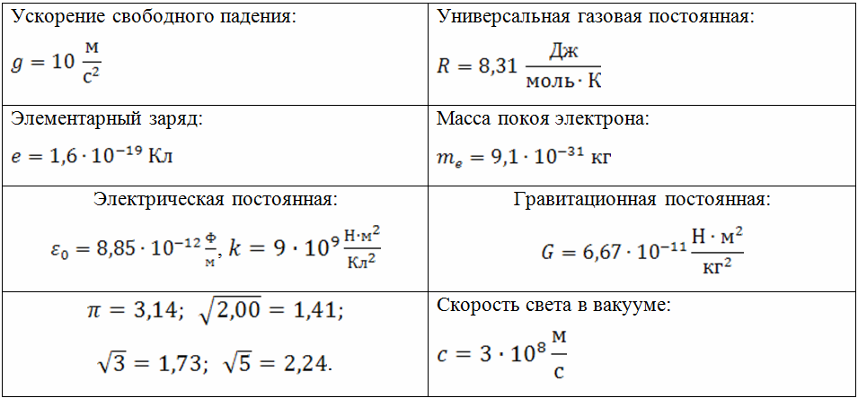 Ускорение свободного падения на массу равно