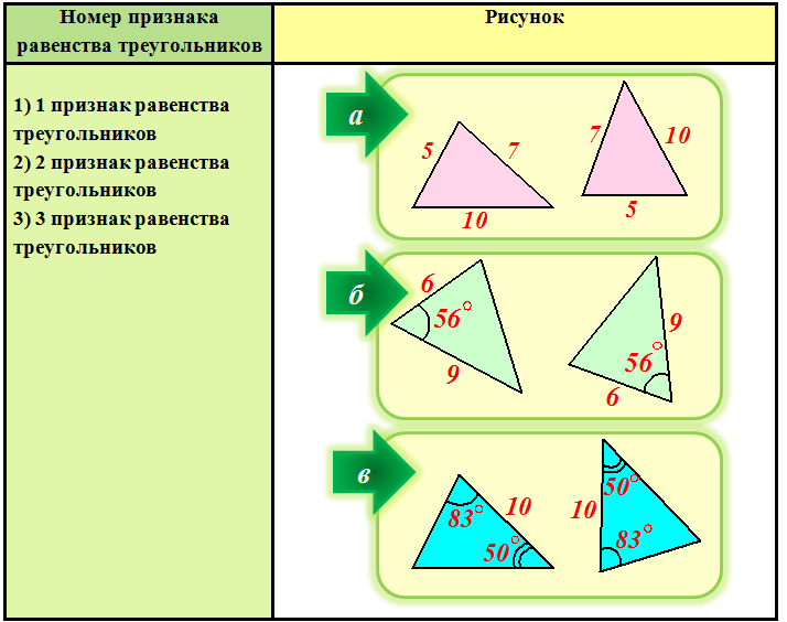 Соответствие рисунку. Признаки равенства многоугольников. Признаки равенства произвольных треугольников. Признаки соответствия треугольников. Признаки равенства треугольников новогодние рисунки.