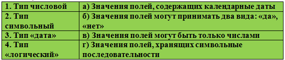 Поле значимого типа