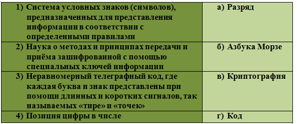 Олимпиадные задания по информатике 9-11 классы