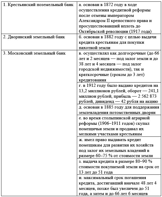 Кто из государственных деятелей российской империи будучи министром финансов предлагал проекты