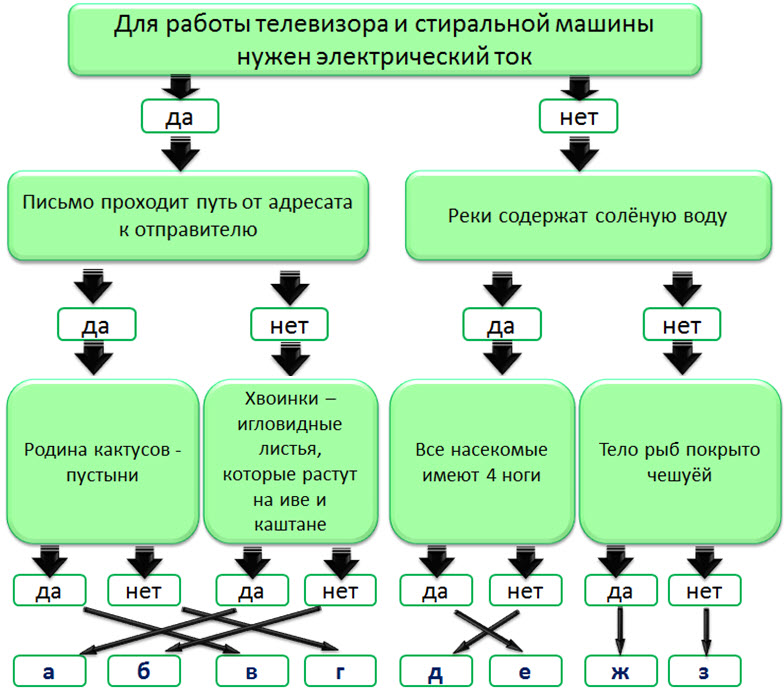 Олимпиада по православию 4 класс задания и ответы 2021 2022