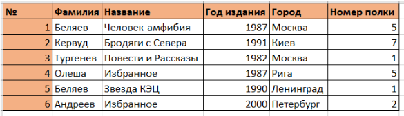 Олимпиадные задания по информатике 9-11 классы