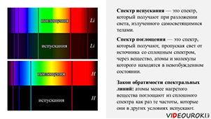 Лабораторная работа по физике 11 класс спектры. Спектр. Спектры и спектральный анализ тест 11 класс. Спектральный анализ физика 11 класс. Спектральные аппараты и спектральный анализ физика 11 класс.