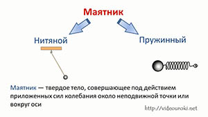 какое движение называется колебательным в физике