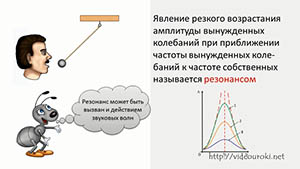 Резонанс в физике для 