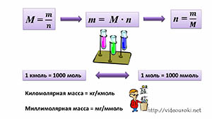 Как молярную массу найти