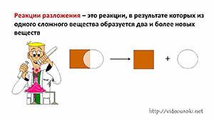 Реакция разложения рисунок. Схема реакции разложения. Рисунок реакции разожен я. Реакция разложения рисунок пример.