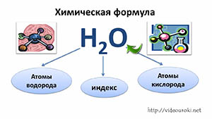 Химическая формула. Относителная атомная и молекулярная масса