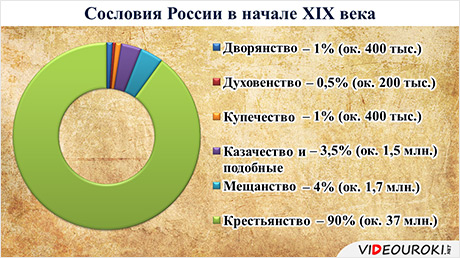 На чем остановилась экономическое развитие россии на рубеже 18 19 веков. Смотреть фото На чем остановилась экономическое развитие россии на рубеже 18 19 веков. Смотреть картинку На чем остановилась экономическое развитие россии на рубеже 18 19 веков. Картинка про На чем остановилась экономическое развитие россии на рубеже 18 19 веков. Фото На чем остановилась экономическое развитие россии на рубеже 18 19 веков